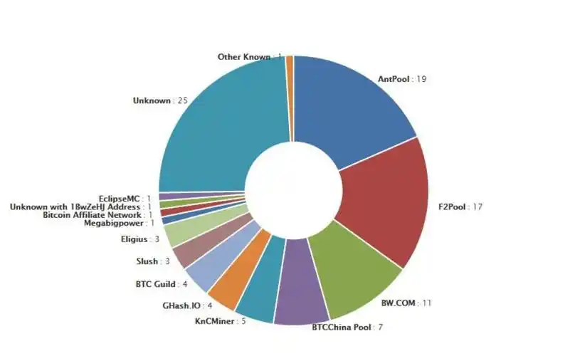 A modern mining farm filled with rows of ASIC miners, showcasing the scale of operations.